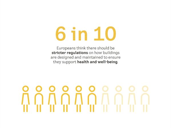 Europe’s housing crisis is also a health crisis, and citizens know it