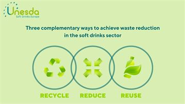 Fully circular beverage packaging is already a reality: Don’t destroy it