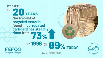Recycling and re-use must be treated equally if a truly circular economy is to be achieved