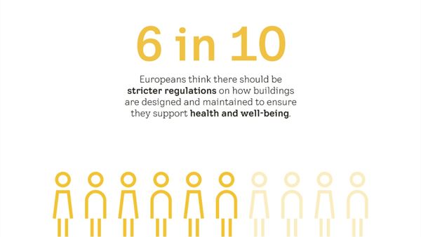 Europe’s housing crisis is also a health crisis, and citizens know it