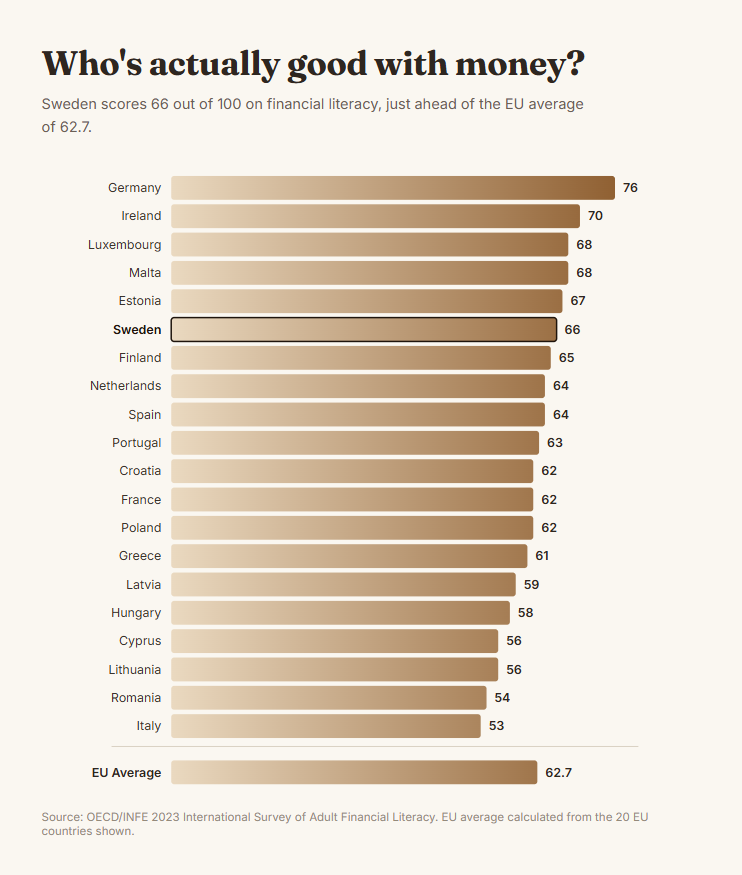 Who's actually good with money?