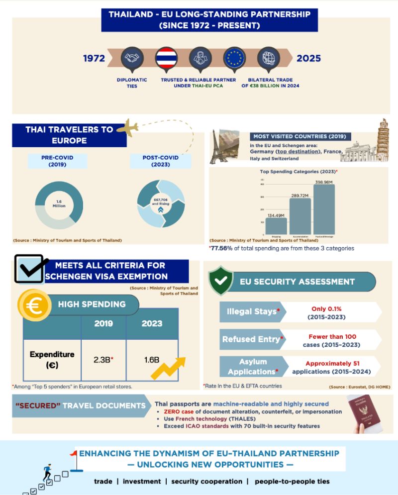 Thailand Visa