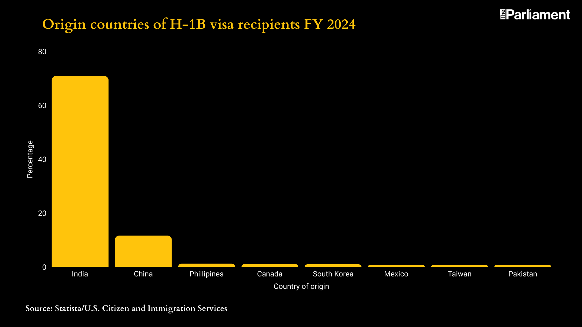 The US has thrown Europe a lifeline in the global fight for high-skilled workers.