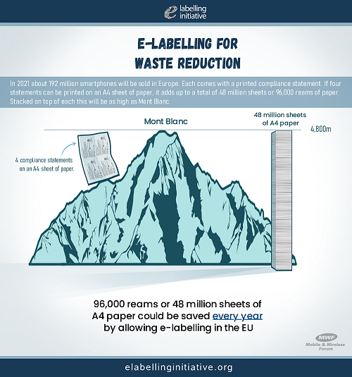 E-Labelling Waste Reduction