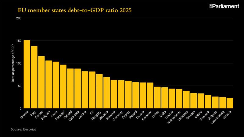 The EU’s uneven rearmament risks creating a two-tier security model