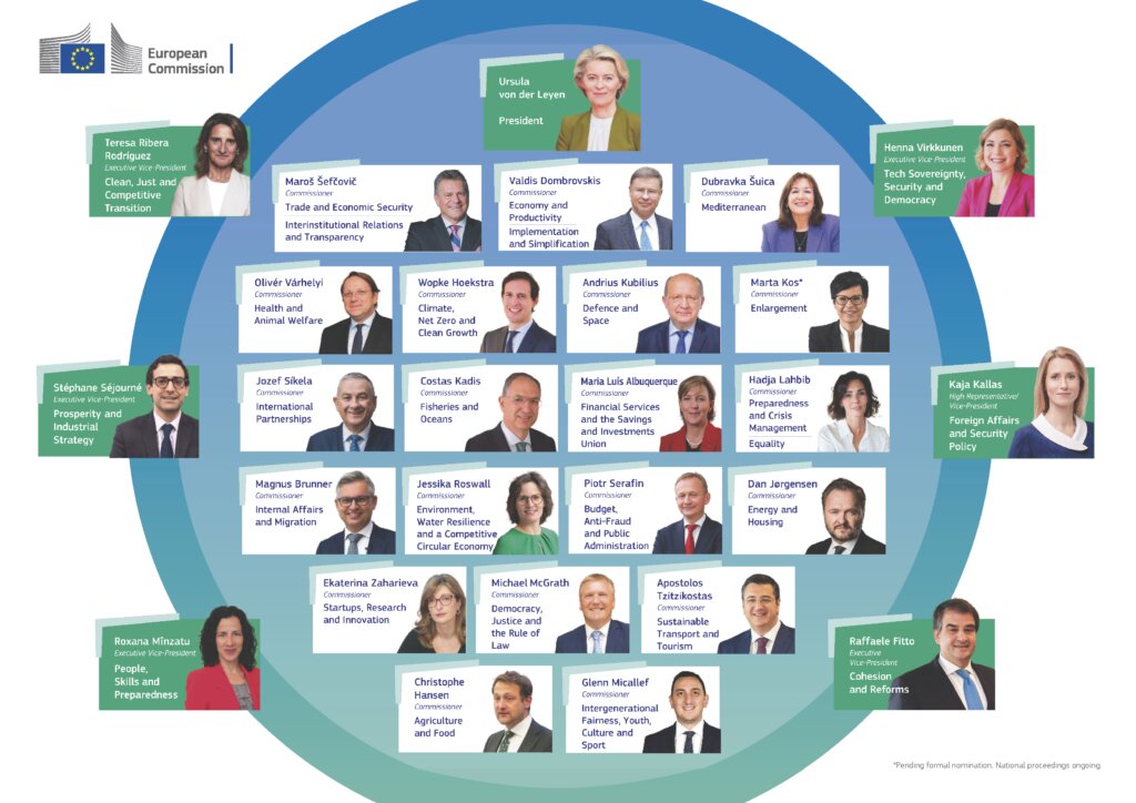 Ursula Von Der Leyen Announces Her 2024 2029 European Commission Lineup Ursula Von Der Leyen Announces Her 2024 2029 European Commission Lineup