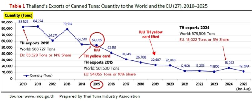 Mission of Thailand to the EU